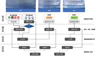 雷竞技raybetapp入口截图3